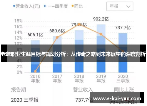 老詹职业生涯目标与规划分析：从传奇之路到未来展望的深度剖析
