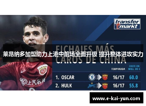 莱昂纳多加盟助力上港中前场全面升级 提升整体进攻实力