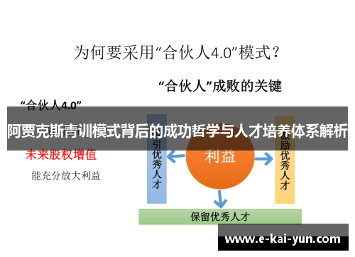 阿贾克斯青训模式背后的成功哲学与人才培养体系解析 阿贾克斯青训模式背后的成功哲学与人才培养体系解析